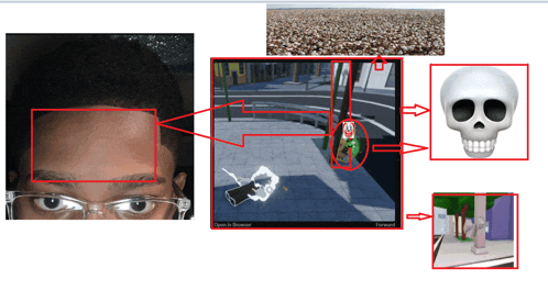 a picture of a man 's face and a picture of a skull with arrows pointing to different images