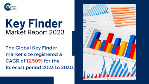 Key Finder Market Report 2024 GIF - Key Finder Market Report 2024 GIFs