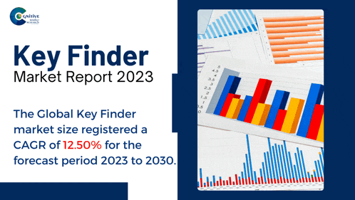 a key finder market report for 2023 shows a cagr of 12.5% for the forecast period 2023 to 2030