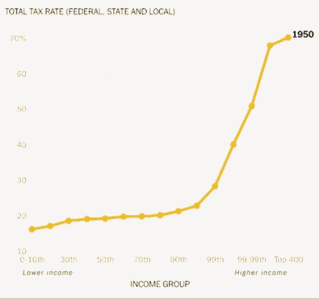 Tax Taxation GIF - Tax Taxation GIFs