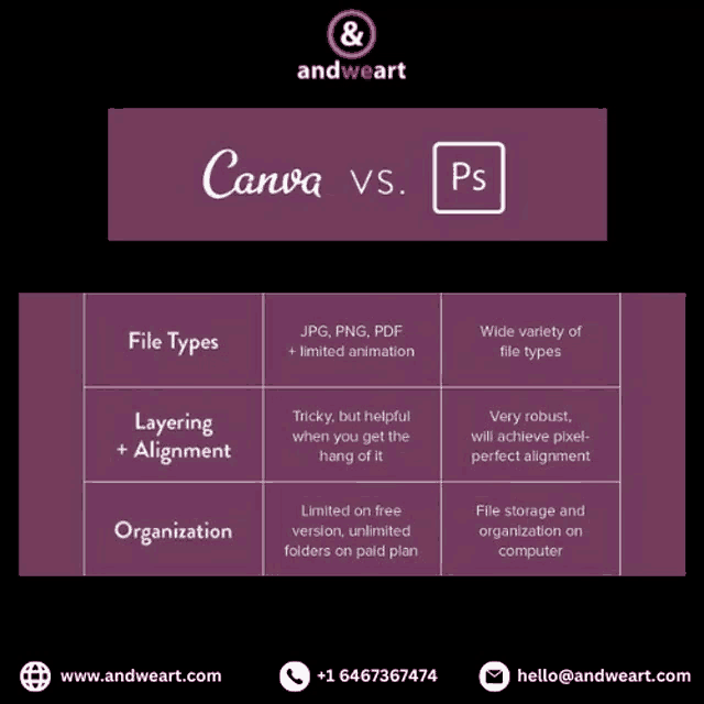 a poster showing the differences between canva vs. photoshop