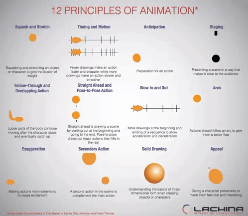 12 Principles Of Animation GIF - 12 Principles Of Animation GIFs