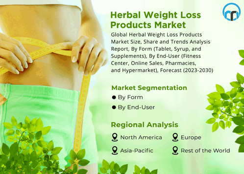 Herbal Weight Loss Products Market GIF - Herbal Weight Loss Products Market GIFs