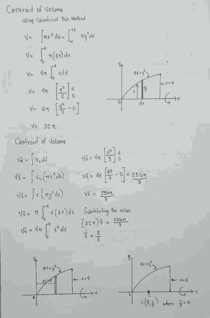 a sheet of paper that says ' centroid of volume using cylindrical disk method '