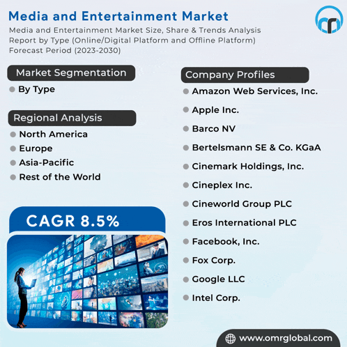 an advertisement for a media and entertainment market with a picture of a man using a tablet