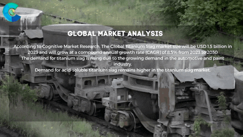 a train with the words global market analysis at the top of it