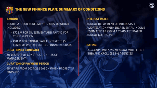 a summary of conditions for the new finance plan is shown