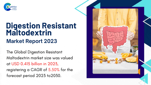 a poster for the digestion resistant maltodextrin market report 2023