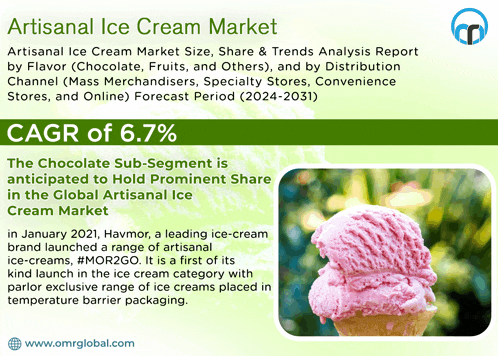an advertisement for artisanal ice cream market with a picture of a cone of ice cream