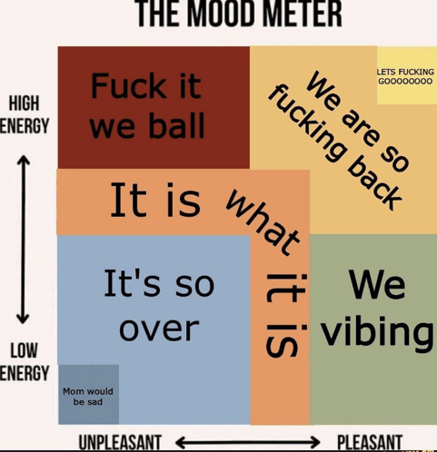 a mood meter that says we are so fucking back on it