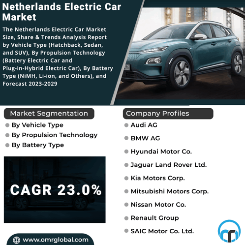Netherlands Electric Car Market GIF - Netherlands Electric Car Market GIFs