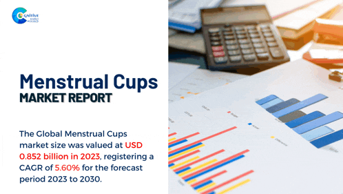 a poster for the menstrual cups market report with a graph