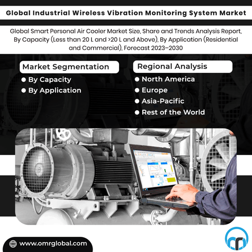 Industrial Wireless Vibration Monitoring System Market GIF - Industrial Wireless Vibration Monitoring System Market GIFs
