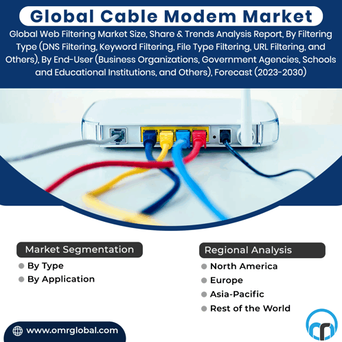 Cable Modem Market GIF