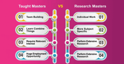 The Difference Between Taught Vs Research Masters Study In Uk GIF - The Difference Between Taught Vs Research Masters Taught Vs Research Study In Uk GIFs
