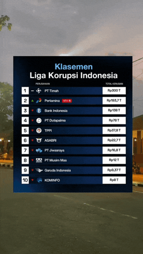 a screen shows a list of companies and their total revenue