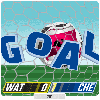 a soccer ball is going through a goal net and the score is wat 0 che