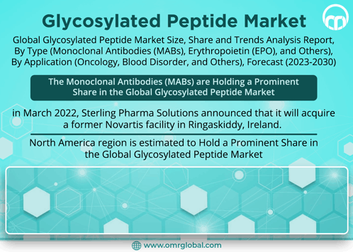 Glycosylated Peptide Market GIF - Glycosylated Peptide Market GIFs