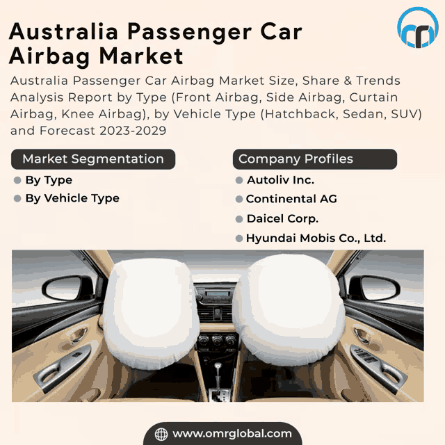 an advertisement for australia passenger car airbag market with a picture of a car