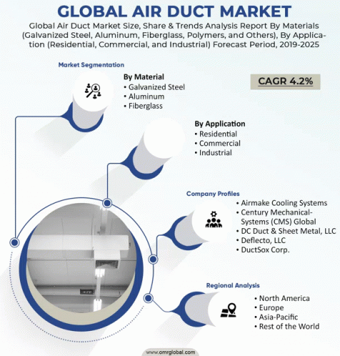 Global Air Duct Market GIF - Global Air Duct Market GIFs