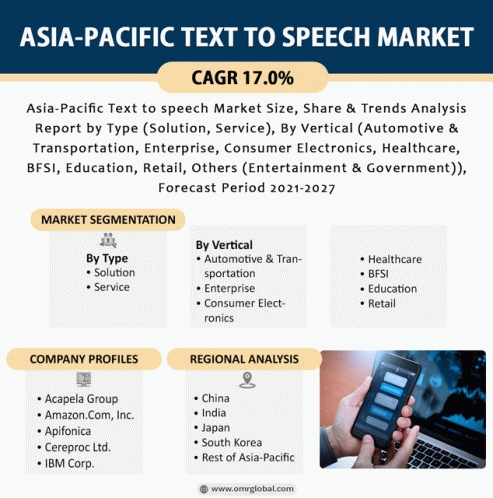 Asia Pacific Text To Speech Market GIF - Asia Pacific Text To Speech Market GIFs