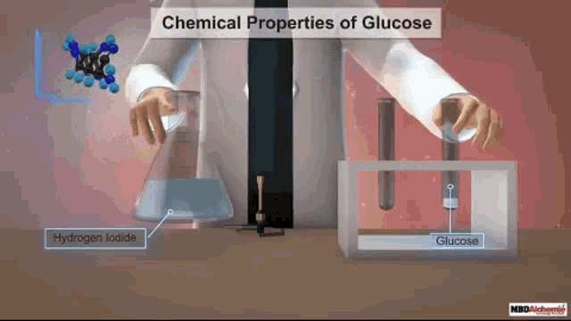 Glucose GIF - Glucose GIFs