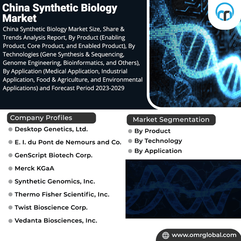 China Synthetic Biology Market GIF - China Synthetic Biology Market GIFs