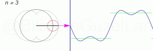 Graph Chart GIF - Graph Chart Coordinates GIFs
