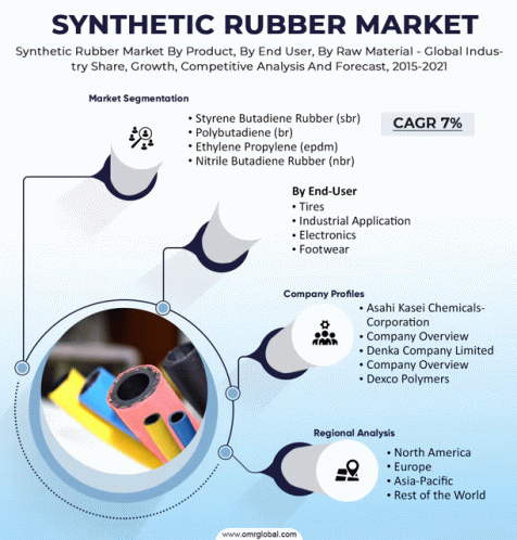 Synthetic Rubber Market GIF - Synthetic Rubber Market GIFs