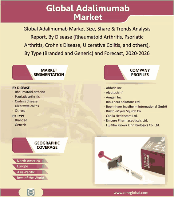 an advertisement for global adalimumab market shows a syringe and box