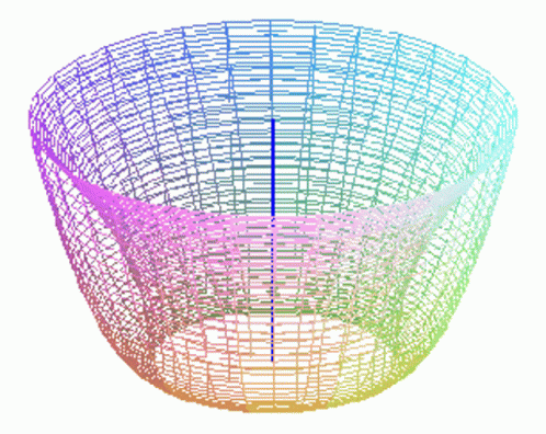 Rainbow Colorful GIF - Rainbow Colorful Basket GIFs