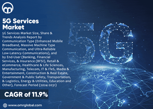 a poster for the 5g services market shows a cagr of 11.9%