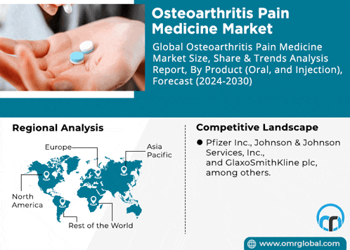 an advertisement for osteoarthritis pain medicine shows a person holding two pills