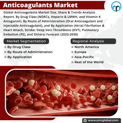 Anticoagulants Market GIF - Anticoagulants Market GIFs