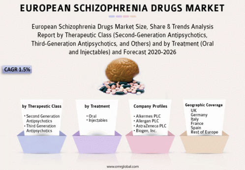 European Schizophrenia Drugs Market GIF - European Schizophrenia Drugs Market GIFs