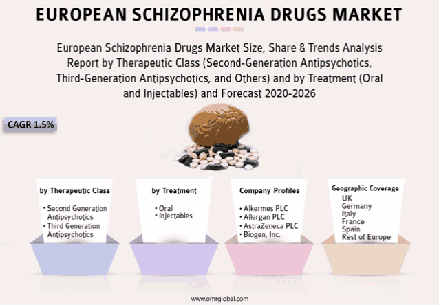 european schizophrenia drugs market size share & trends analysis report by therapeutic class second generation antipsychotics and others