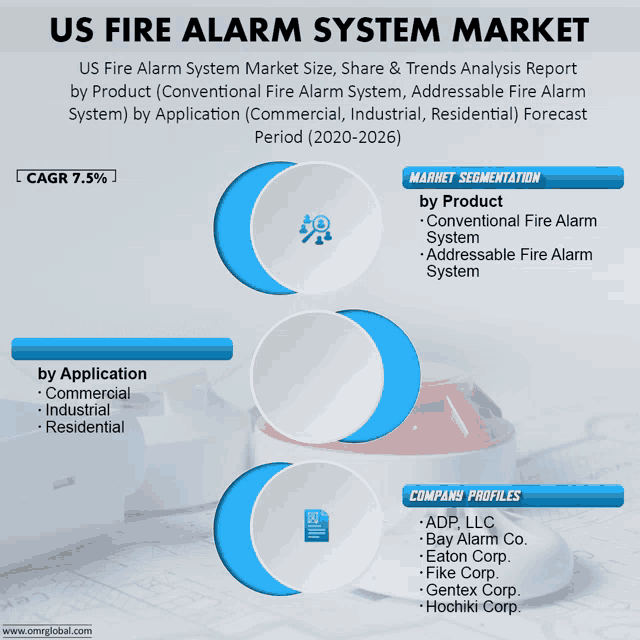 us fire alarm system market size share & trends analysis report by product conventional fire alarm system addressable fire alarm system