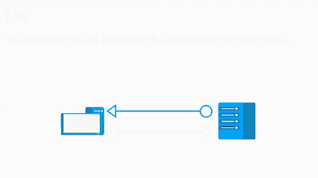 a diagram showing a computer and a server with the word lag at the bottom