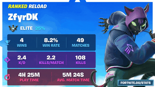 a screenshot of a video game called fortnite