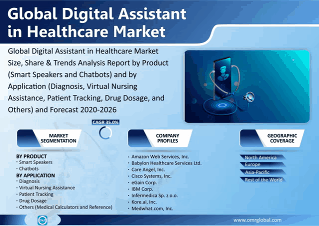 global digital assistant in healthcare market size share & trends analysis report by product smart speakers and chatbots and by application
