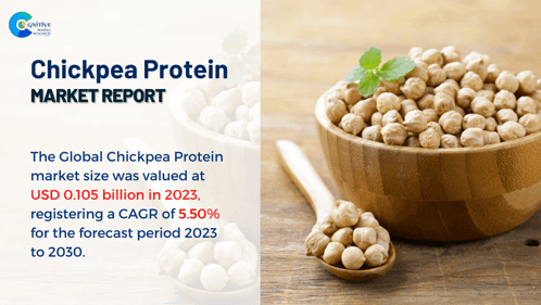 Chickpea Protein Market Report 2024 GIF - Chickpea Protein Market Report 2024 GIFs