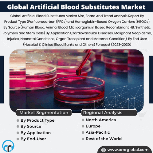 a poster for global artificial blood substitutes market with a picture of petri dishes