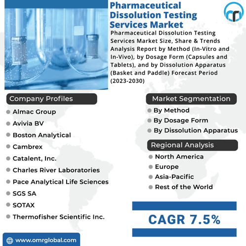 Pharmaceutical Dissolution Testing Services Market GIF - Pharmaceutical Dissolution Testing Services Market GIFs