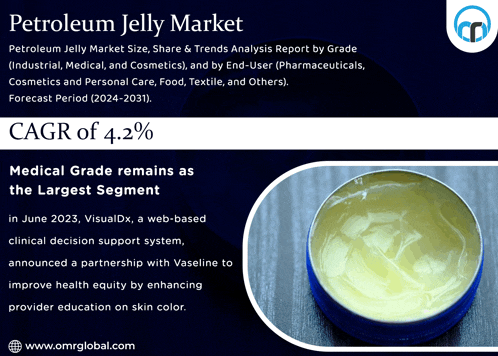 petroleum jelly market size share & trends analysis report by grade industrial medical and cosmetic