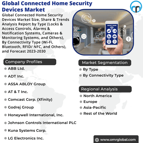Connected Home Security Devices Market GIF - Connected Home Security Devices Market GIFs