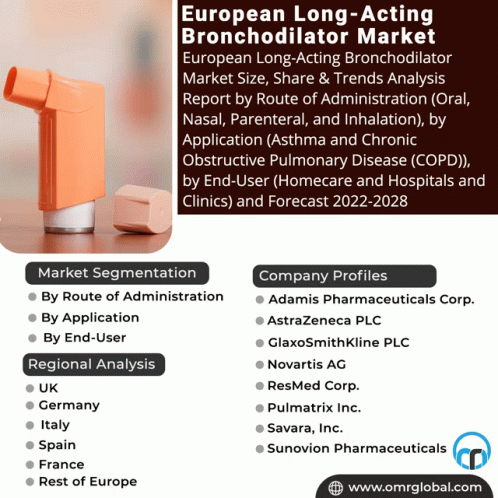 European Long Acting Bronchodilator Market GIF - European Long Acting Bronchodilator Market GIFs