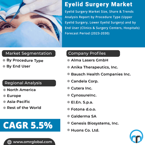 Eyelid Surgery Market GIF - Eyelid Surgery Market GIFs
