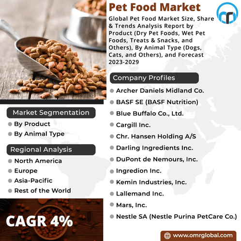 Pet Food Market GIF - Pet Food Market GIFs