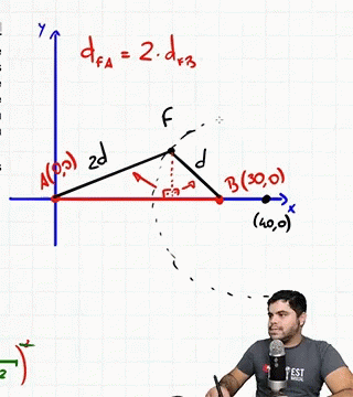 Circunferencia Cursinho GIF - Circunferencia Cursinho Matematica GIFs