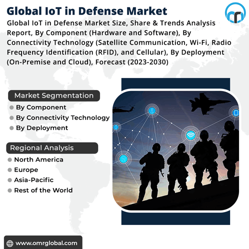 Iot In Defense Market GIF - Iot In Defense Market GIFs